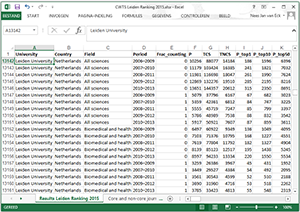 Download results of the CWTS Leiden Ranking Open Edition